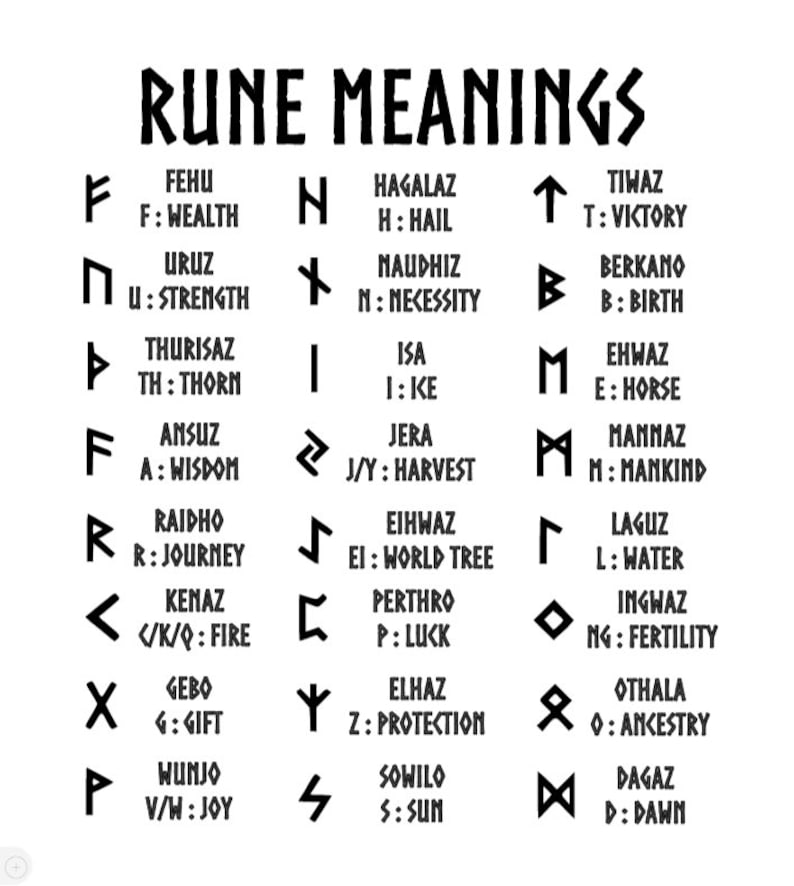 Viking Elder Futhark Runes Create Your Name or Phrase Custom Protection ...