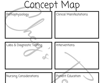 May include: A black and white printable concept map with the title "Concept Map". The map is divided into six sections: Pathophysiology, Clinical Manifestations, Labs & Diagnostic Testing, Interventions, Nursing Considerations, Patient Education, and Notes.