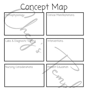 Nursing Concept Map | Nursing Student Study Guide | Template |