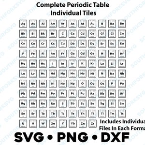 Individuele spelling tegels periodiek systeem der elementen SVG PNG DXF grafisch ontwerp clip art bestand leraar scheikunde wetenschappen commercieel gebruik