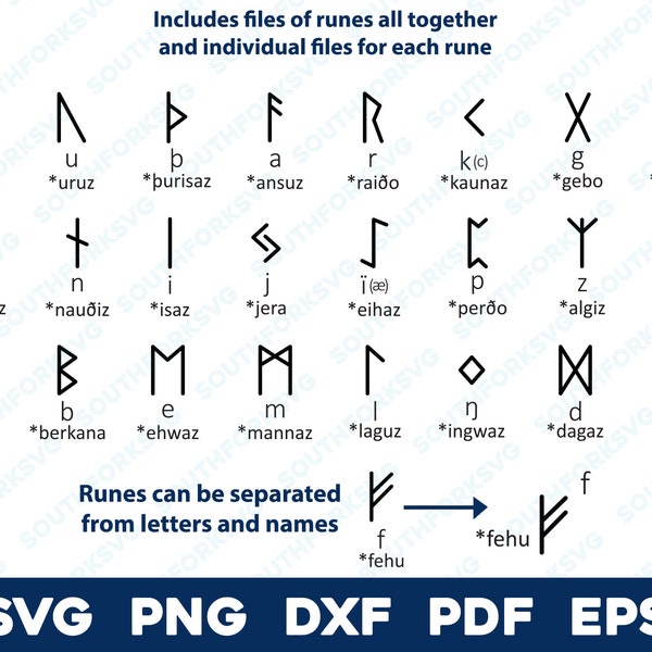 Elder Futhark Rune Alphabet svg png dxf eps pdf Bundle | Older Futhark Runes vector graphic design cut print dye sub cnc laser engrave files