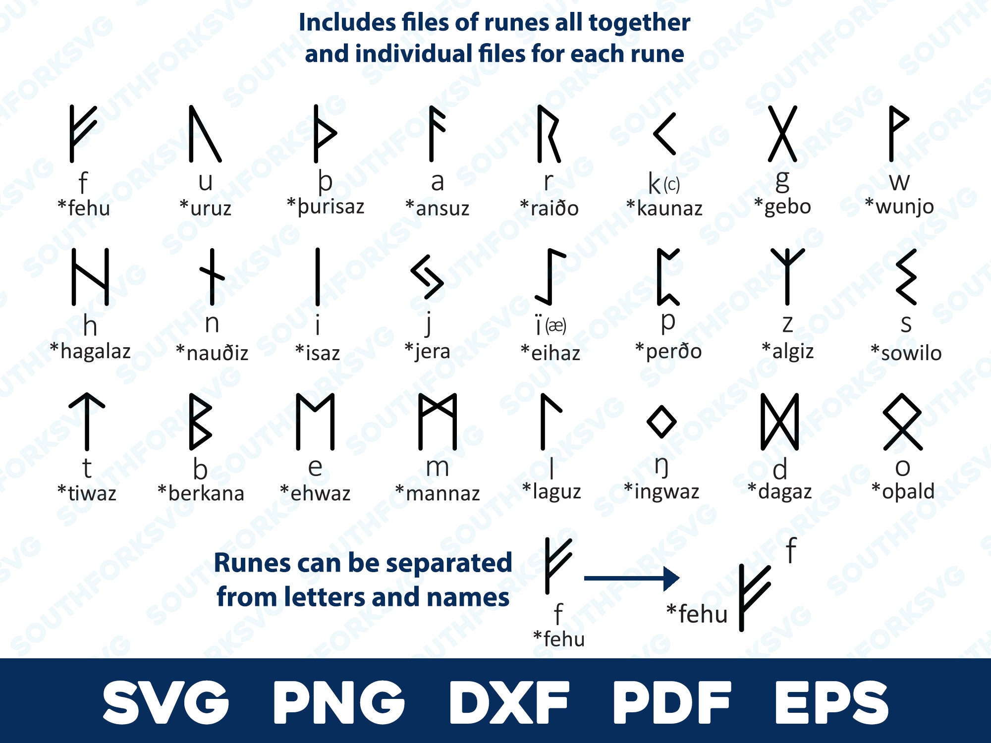 Elder Futhark Runes Alphabet Chart - White Photographic Print for Sale by  typelab