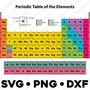 元素周期表 SVG PNG DXF 色分けされたグラフィックデザイン クリップアートファイル 化学 理科 教師 生物学 商用利用