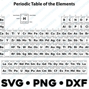 Tabla periódica de los elementos SVG PNG DXF diseño gráfico clip art archivo química ciencia profesor biología educación recurso uso comercial