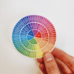 Mental Health Vinyl Sticker: Emotion Wheel, Laptop, Water Bottle Emotions Wheel