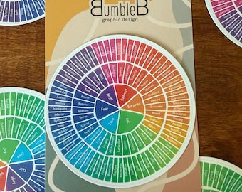 Emotions Wheel Chart Magnet