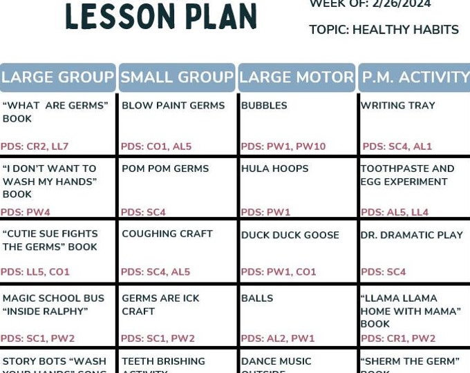 Editable Preschool Lesson Plan Template, Daycare/ Childcare Templates ...