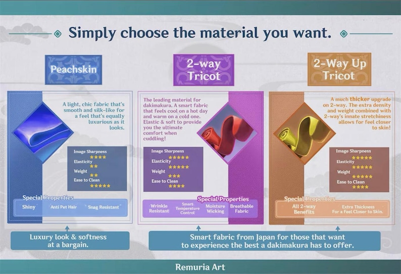 May include: A comparison chart of three different fabrics for dakimakura, a type of body pillow. The fabrics are Peachskin, 2-way Tricot, and 2-way Up Tricot. Each fabric is described with its properties, including image sharpness, elasticity, weight, ease of cleaning, and special properties. The chart also includes a brief description of each fabric and its benefits.
