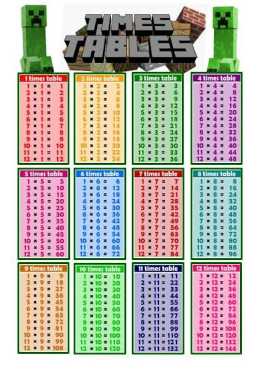 Minecraft Creeper Maths Times Tables Kids Learning Chart A4 Poster ...