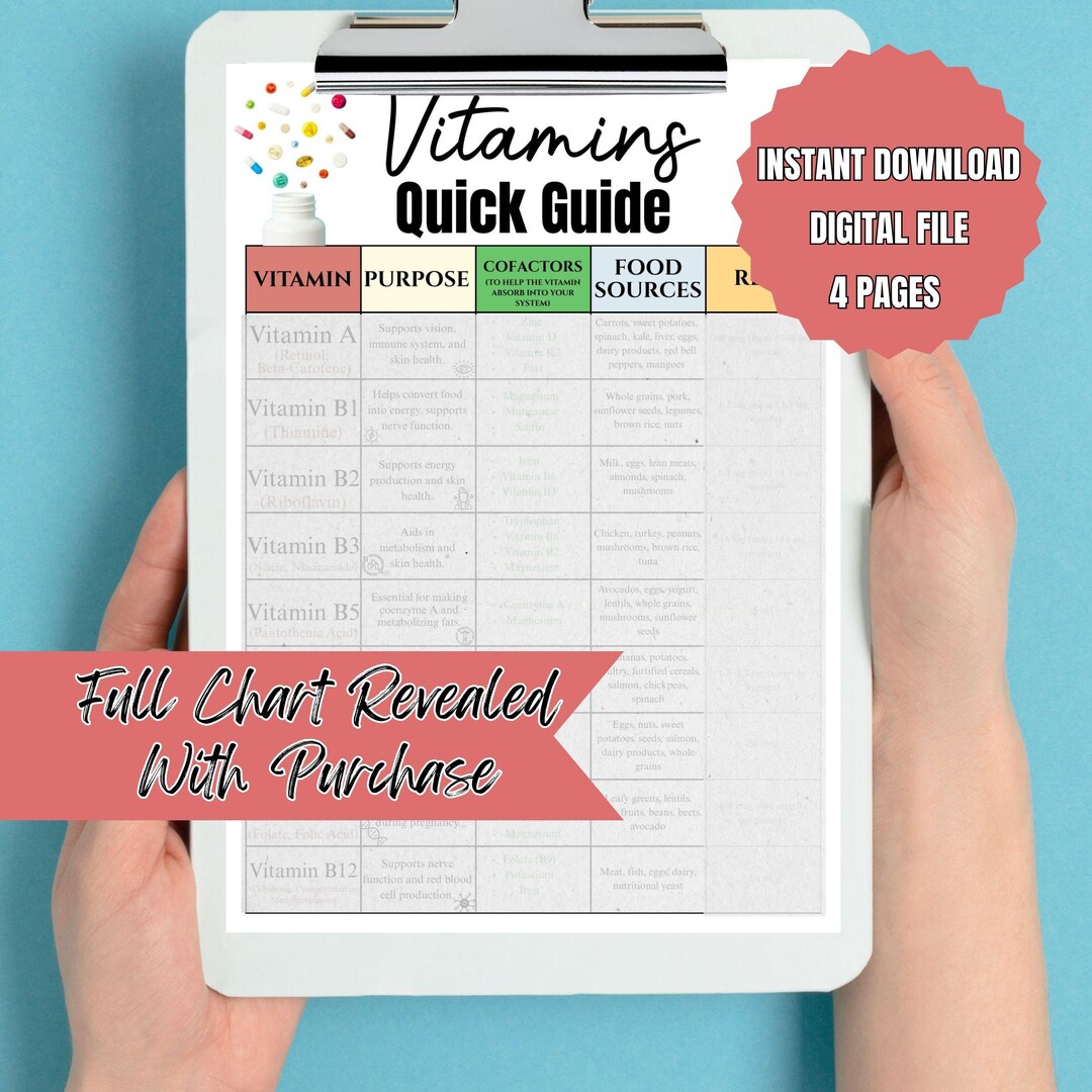 Vitamins and Minerals Guide to Essential Nutrients Chart Healthy Diet ...