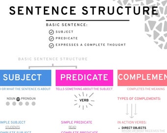 Gráfico de anclaje de estructura de oraciones, Imprimibles de profesores de inglés, Lección de inglés de primaria, Recursos para profesores, Imprimibles en el aula