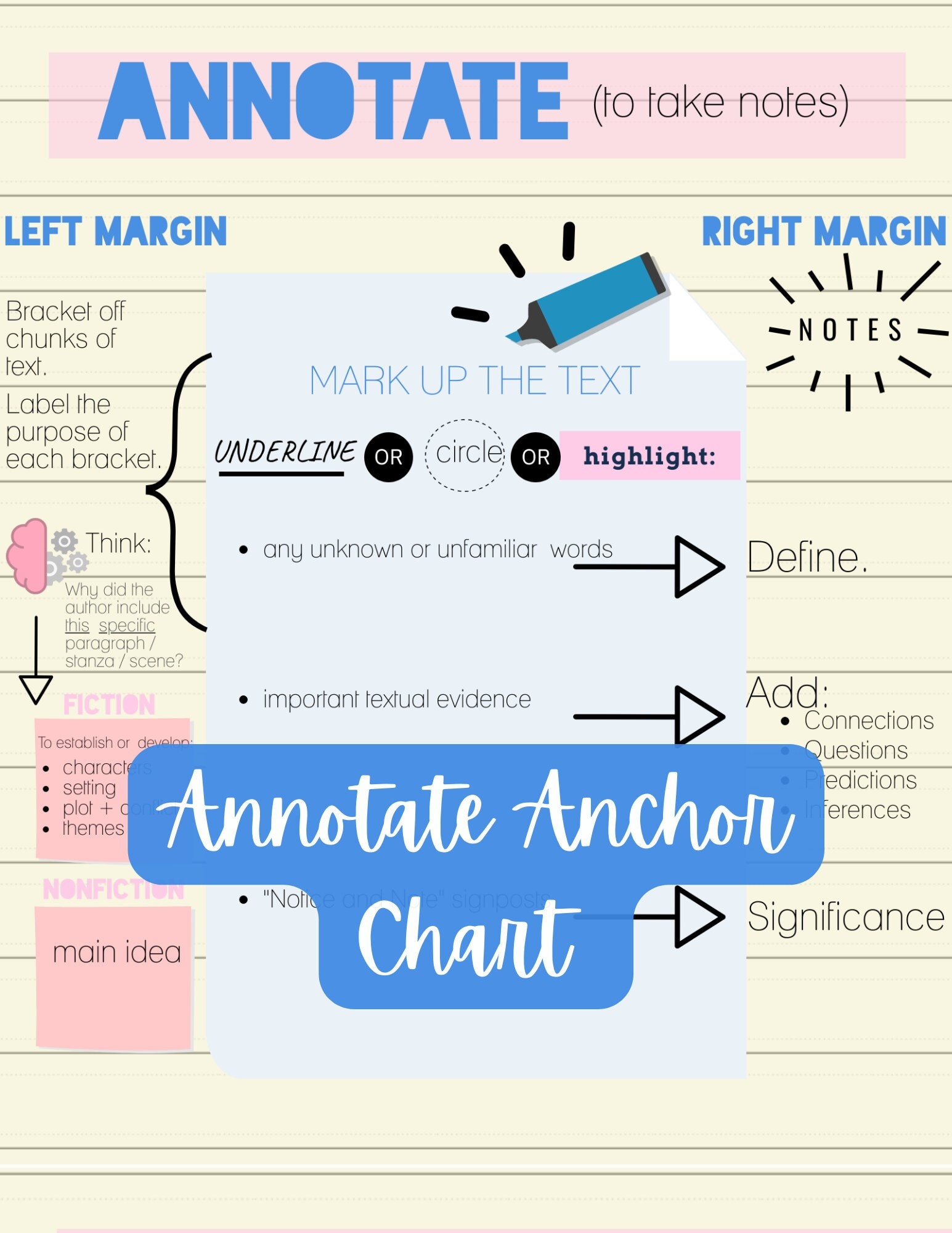 Pin By Anchor Charts Kennedy On My Annotation Chart English Teacher ...