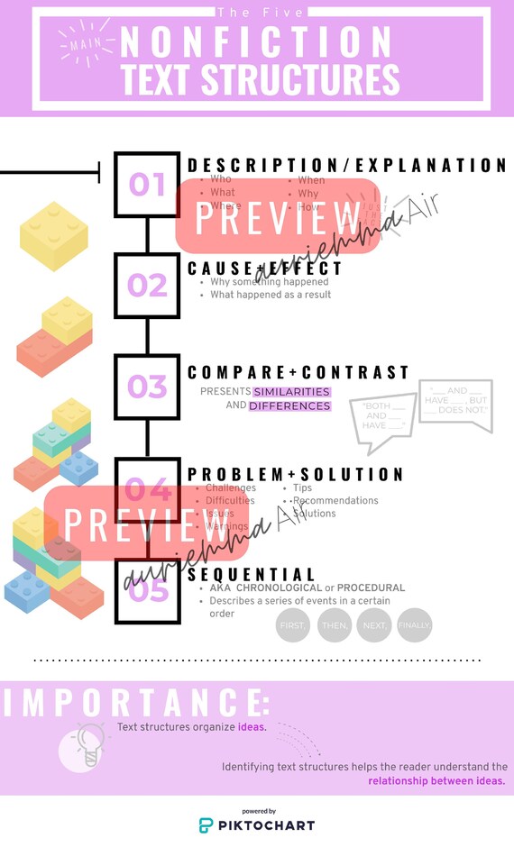 The Five Main Nonfiction Text Structures Anchor Chart, Reading Anchor  Chart, Elementary English Lesson, Resources for Teachers - Etsy