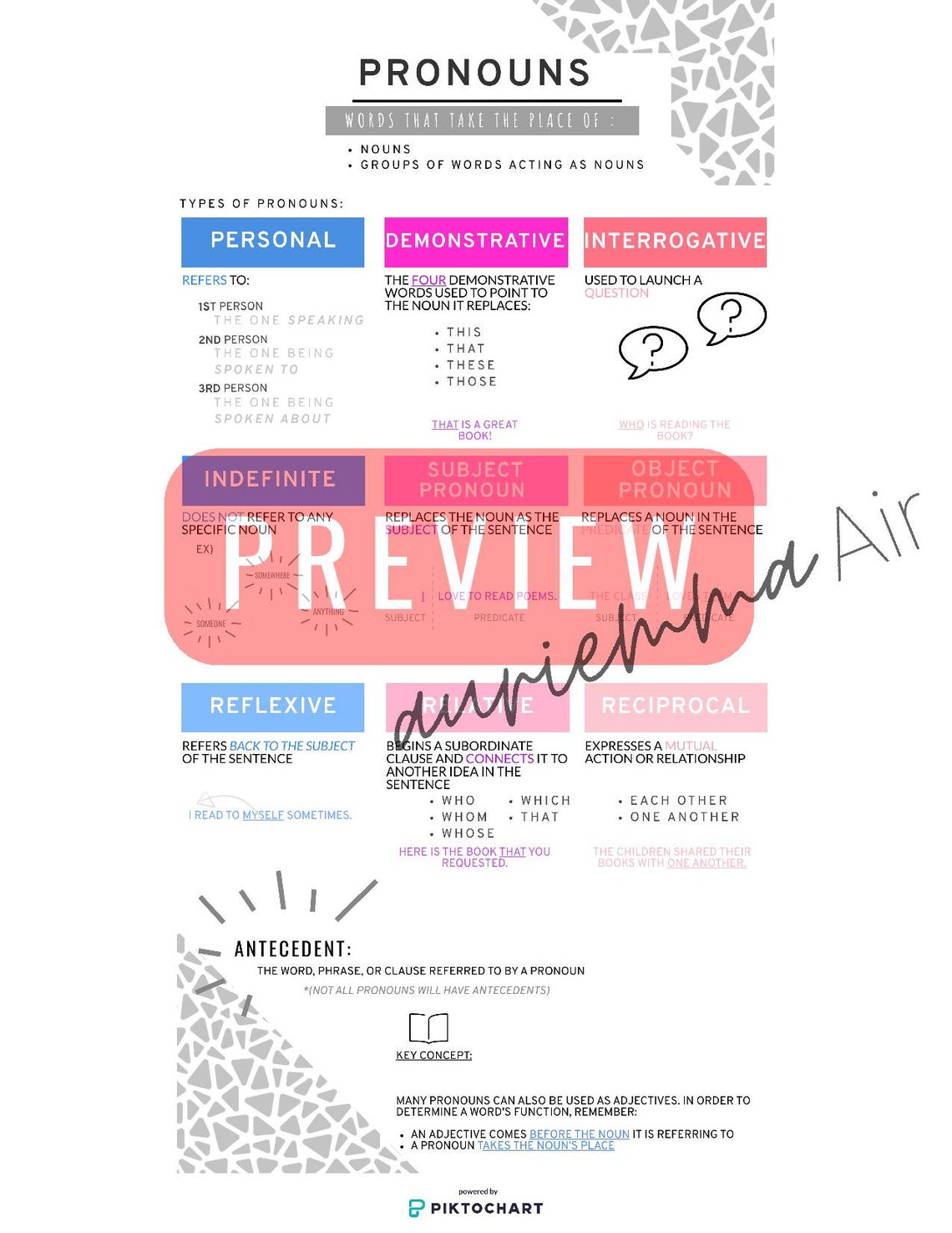 Parts of Speech Anchor Chart, English Teacher Printables, Elementary ...