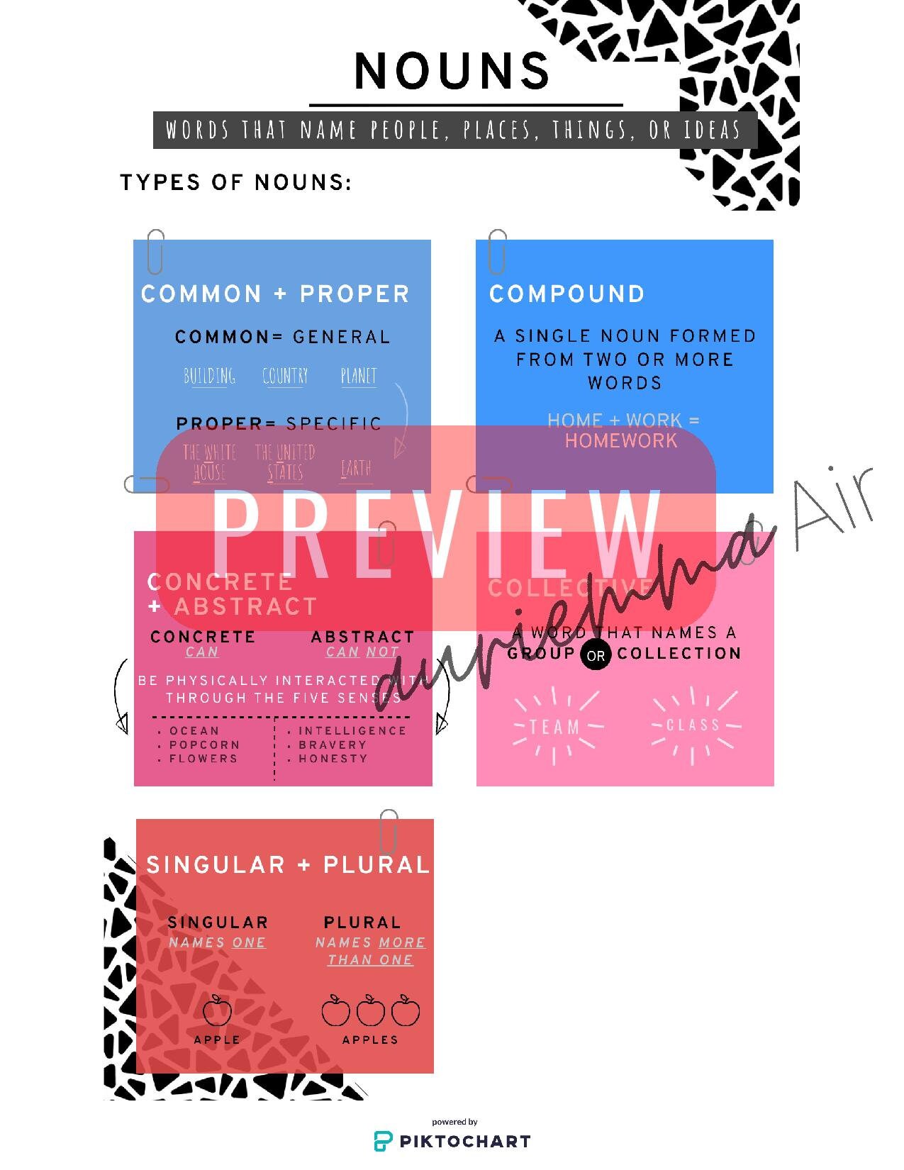 Parts of Speech Anchor Chart, English Teacher Printables, Elementary ...