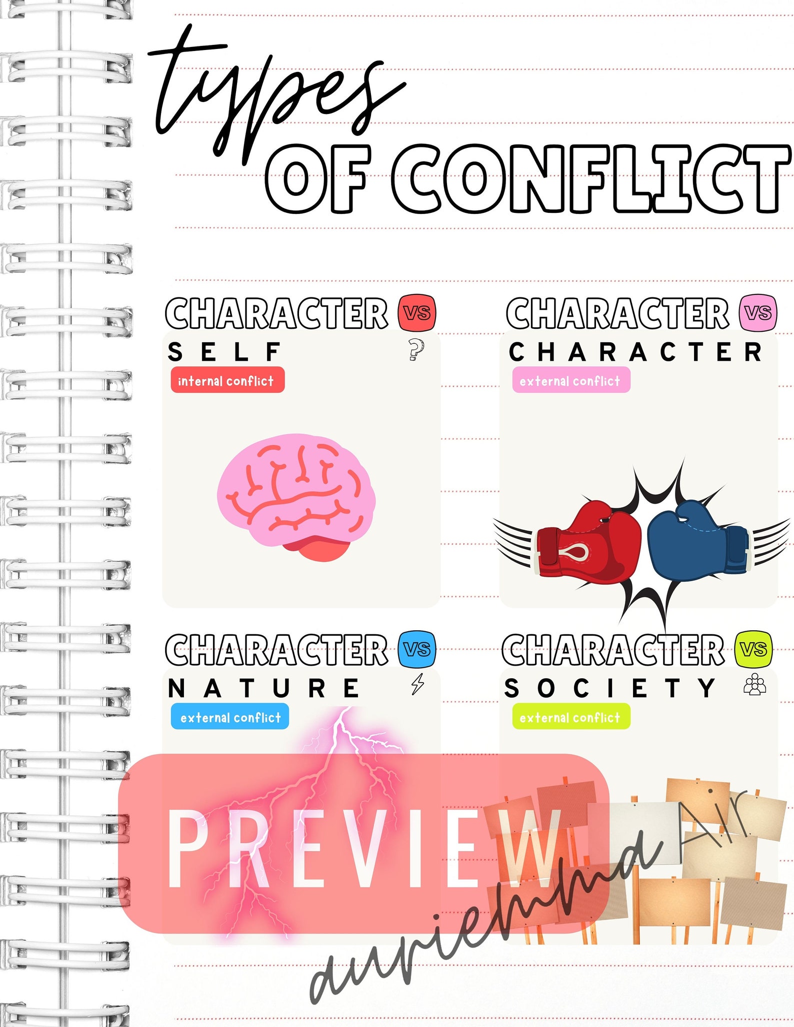 Types of Conflict Anchor Chart Reading Anchor Chart Etsy Ireland Abc Chart Conflict