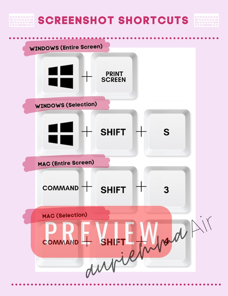 Keyboard Shortcuts, Keyboard Anchor Chart, Computer Shortcuts, Computer