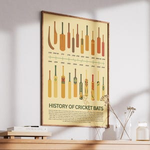 History of the Cricket Bat – Printable Cricket Poster – Retro Sports Wall Art – A4 A3 A2 Digital Download – Cricket Gift for Him