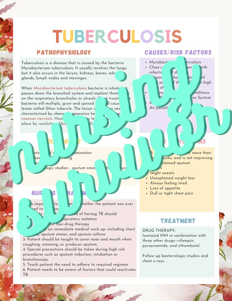 Puede incluir: Una infograf&iacute;a colorida sobre la tuberculosis, una enfermedad causada por la bacteria Mycobacterium tuberculosis. La infograf&iacute;a incluye informaci&oacute;n sobre las causas, los factores de riesgo, la fisiopatolog&iacute;a, la gesti&oacute;n de enfermer&iacute;a y el tratamiento de la tuberculosis.