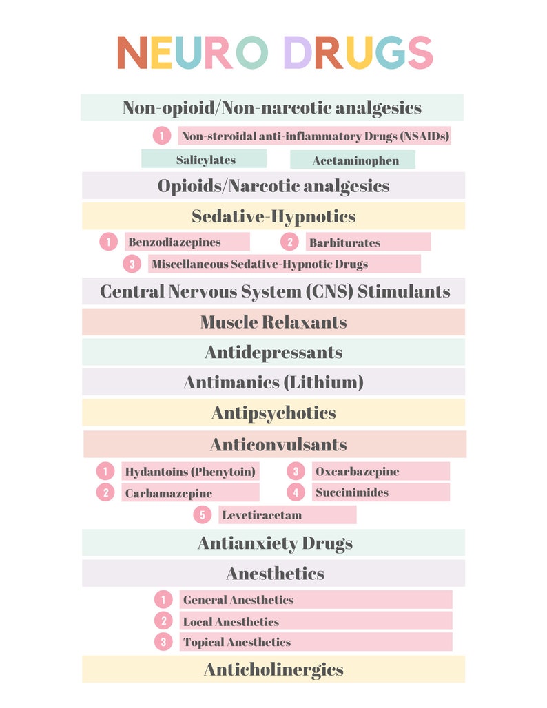 NEUROLOGICAL SYSTEM Bundle Med Surg and Pharmacology, Nervous System ...
