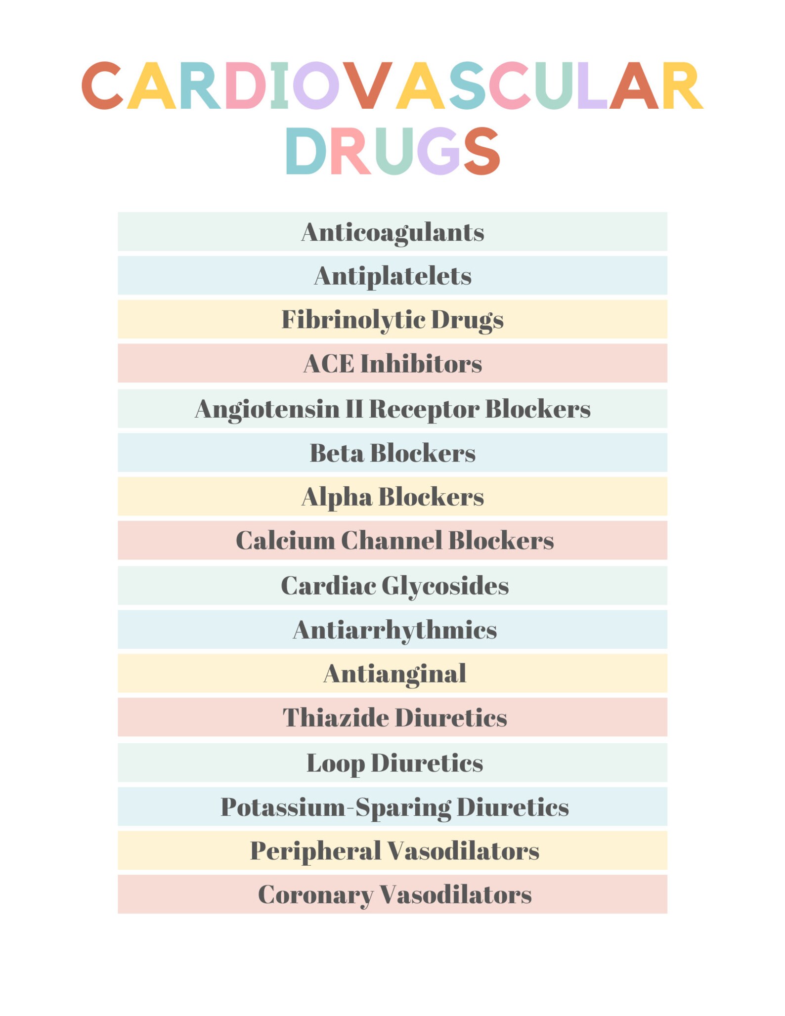 Cardiovascular Drugs Study Notes, Cardiovascular Drugs Study Guide