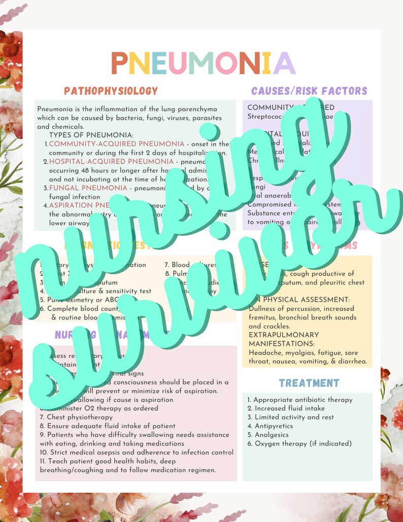 Puede incluir: Una infograf&iacute;a colorida sobre la neumon&iacute;a, una infecci&oacute;n pulmonar. La infograf&iacute;a incluye informaci&oacute;n sobre las causas, los s&iacute;ntomas, el tratamiento y la atenci&oacute;n de enfermer&iacute;a para la neumon&iacute;a.
