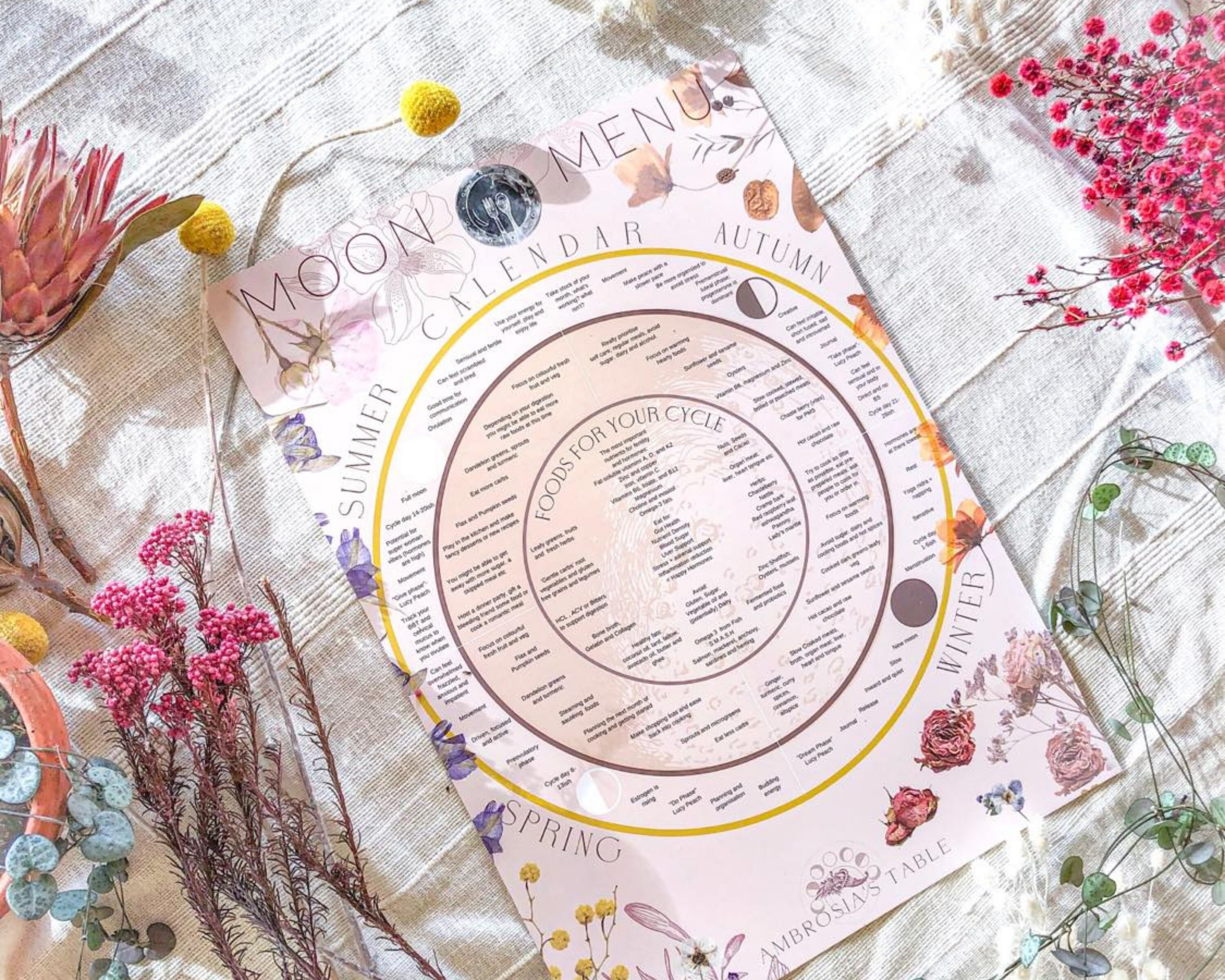 Moon Menu Calendar Eat for your menstrual cycle and Etsy