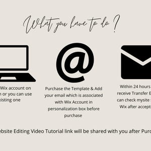 May include: An image with instructions for a Wix website template. It features a laptop icon, an at symbol, and an envelope icon, each with accompanying text. The text includes steps for account creation, template purchase, and email verification.