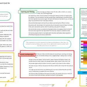 Let&#39;s tell parents what we do! Linked to Aistear&#39;s Themes