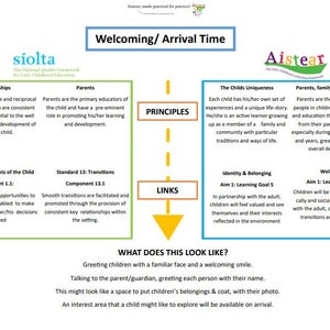 Birth to Three - Daily Routine linked to Síolta and Aistear!