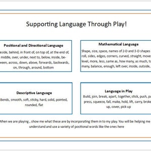 May include: A chart titled "Supporting Language Through Play!" The chart is divided into four sections: "Positional and Directional Language", "Mathematical Language", "Descriptive Language", and "Language in Play". Each section lists words and phrases related to the topic.