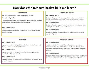 Desde el nacimiento hasta los tres años: vincule sus experiencias de aprendizaje y áreas de interés a Aistear. VER DESCRIPCIÓN: Directamente a su correo electrónico cuando lo compre.