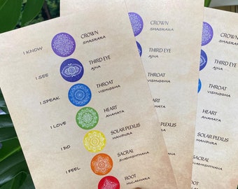 Chakra Wall Art | Seven Chakra Poster with Affirmations | Spiritual Decor