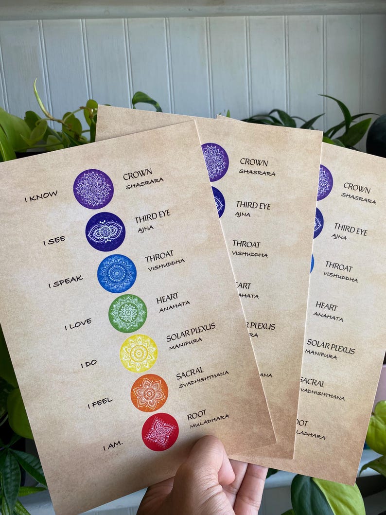 Chakra Chart Poster: Spiritual Affirmations- Many Sizes - Etsy