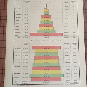 アメリカ合衆国の綿花収穫、1891-1892年シーズン、ランド・マクナリーによるアンティークカラーチャート、1899年頃、ワールドアトラスオリジナルワックスエッチングプリント