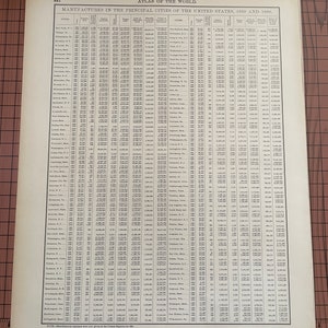 Manufactures in the Principal Cities of the United States, 1880 and 1890, Antique Statistics by Rand McNally c 1899 World Atlas Chart