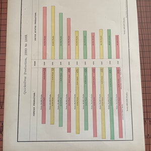 Quicksilver Production, 1880 to 1889, Antique Color Chart Rand McNally c 1899 World Atlas Wax Etching Print