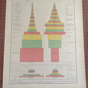 地方政府支出統計 1890、アンティークカラーチャート ランドマクナリー 1899年頃 世界地図帳 ワックスエッチングプリント、歴史データ