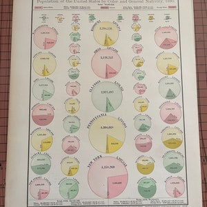 1890 年、色別および出生別のアメリカ合衆国の人口、アンティーク カラー チャート、ランド マクナリー、1899 年頃、世界地図帳ワックス エッチング プリント