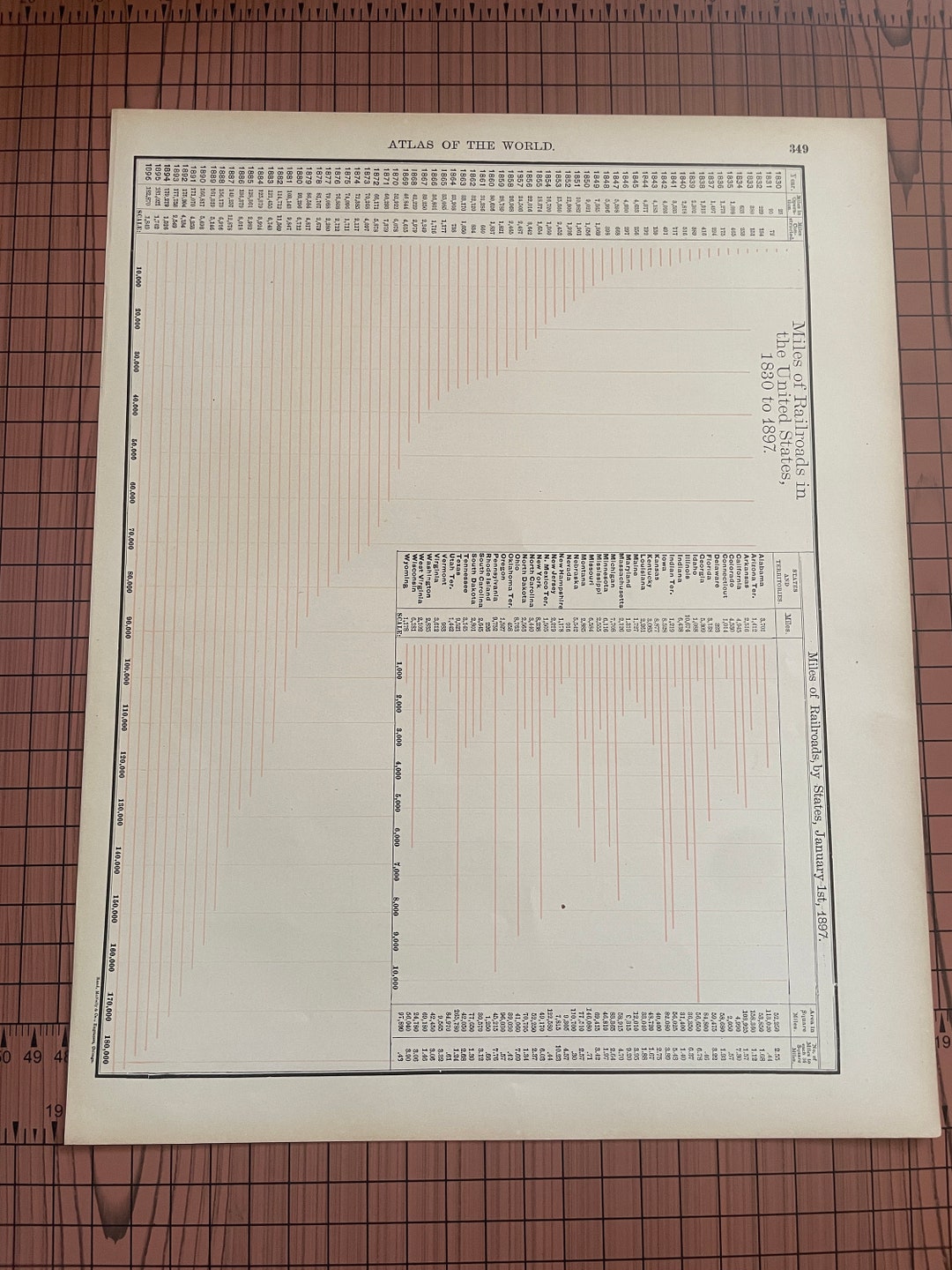Miles of Railroads in the United - Il 1080xN.6019484983 R2sn 