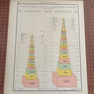 Produktion von Roheisen in den Vereinigten Staaten, 1879-80 und 1889-90, antike Farbkarte von Rand McNally aus dem Weltatlas der 1890er Jahre