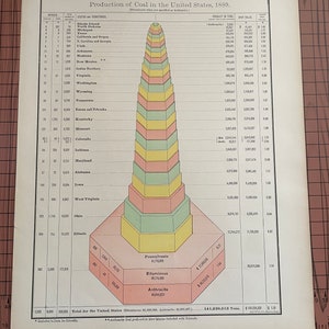 Producción de carbón en Estados Unidos, 1889, carta de colores antigua de Rand McNally del Atlas mundial de la década de 1890