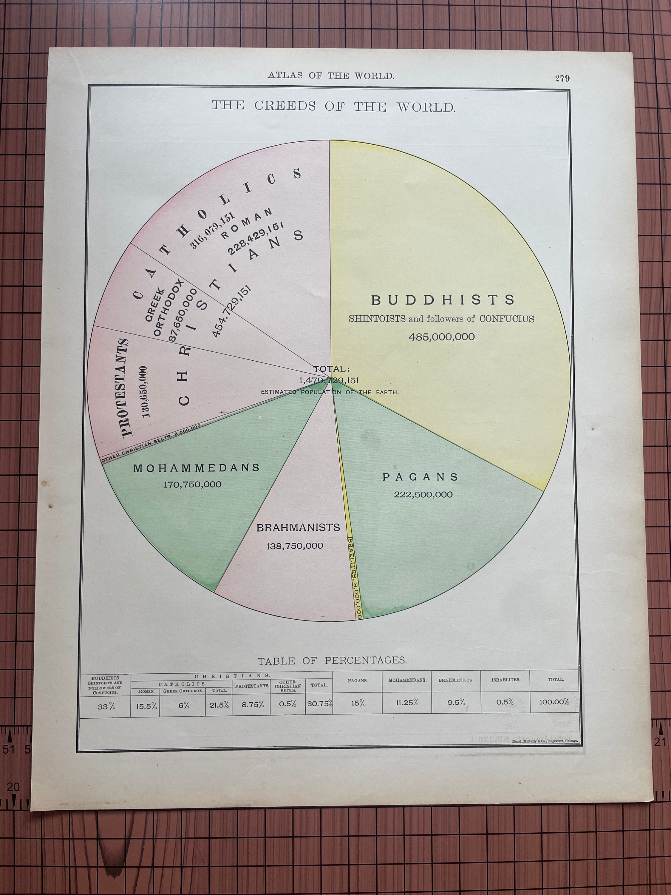 The Creeds of the World, Pie Chart Global Religions, Antique Color