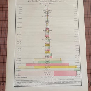 世界の金銀製品、1895年、アンティークカラーチャート ランドマクナリー 1899年頃 世界地図帳 オリジナルワックスエッチングプリント