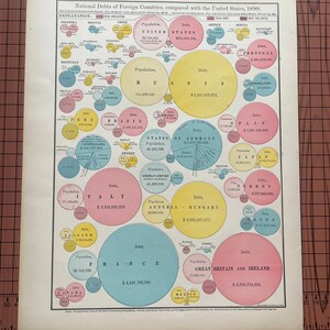 外国の国家債務と米国との比較、1890年、アンティークカラーサークルチャート、ランドマクナリー、1899年頃、ワックスエッチングプリント