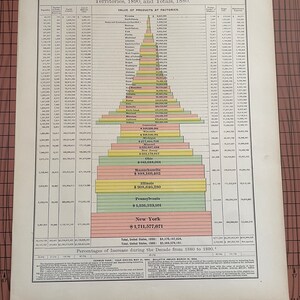 Statistics of Manufactures in the United States, by States and Territories, 1880, 1890, Antique Chart by Rand McNally c 1899 World Atlas