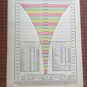 アメリカ合衆国の人口、1780-1890、アンティークカラーチャート ランドマクナリー 1899年頃 世界地図帳 ワックスエッチングプリント