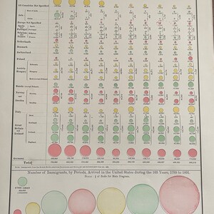 1882年から1891年にかけてアメリカ合衆国に到着した移民の数と国籍、アンティークカラーチャート、ランドマクナリー、1899年頃、世界地図帳、ワックスエッチングプリント
