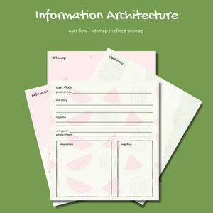 May include: A printable worksheet with a watermelon pattern for organising information architecture. The worksheet includes sections for user flow, sitemap, and refined sitemap.
