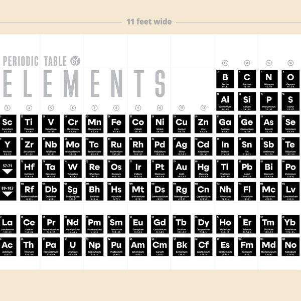 Letter Periodic Table - Etsy